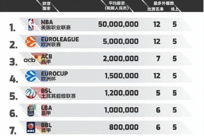 的核心 的核心